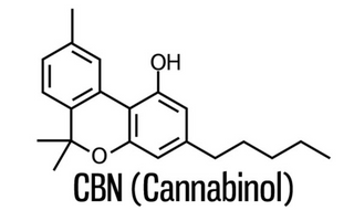 Best CBN (Cannabinol) Alternatives for Sleeping