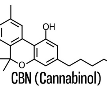 Best CBN (Cannabinol) Alternatives for Sleeping